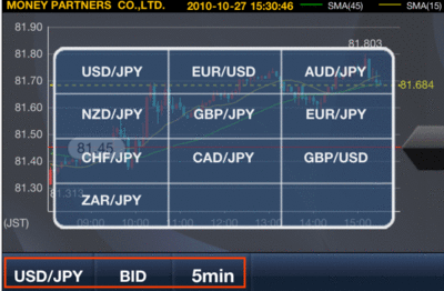 通貨の選択