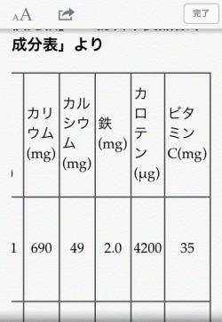 表もこんな感じに表示される