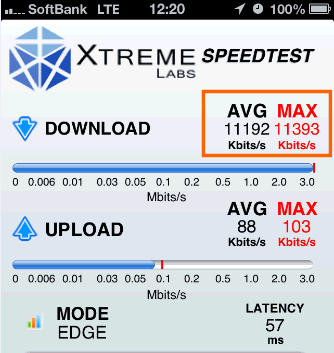 SPEEDTESTでは11.192Mbpsの0.88Mbps