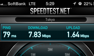 速度は7.83Mbpsの1.64Mbps