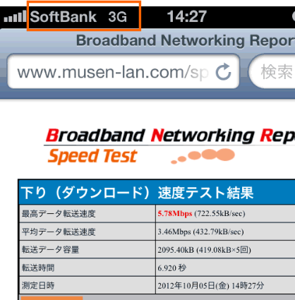 3Gだと3.46Mbps。最大5.78Mbps