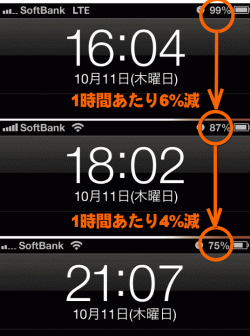 なんと1時間あたり4～6%減