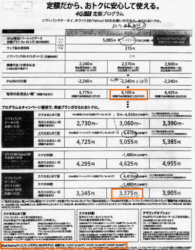 iPad Retinaのキャンペーン