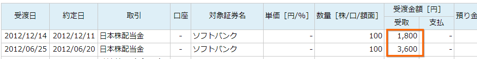 SoftBankの配当