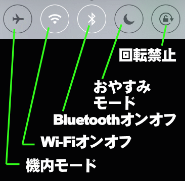 機内モードやWi-Fiにアクセスできる