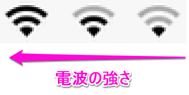 Wi-Fiの電波の強さ