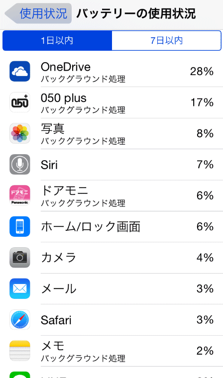 バッテリーの使用状況