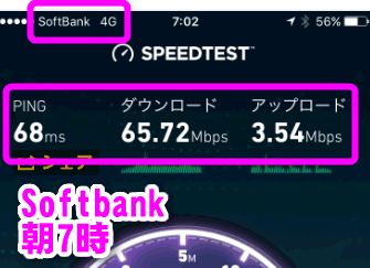 Softbankの回線速度